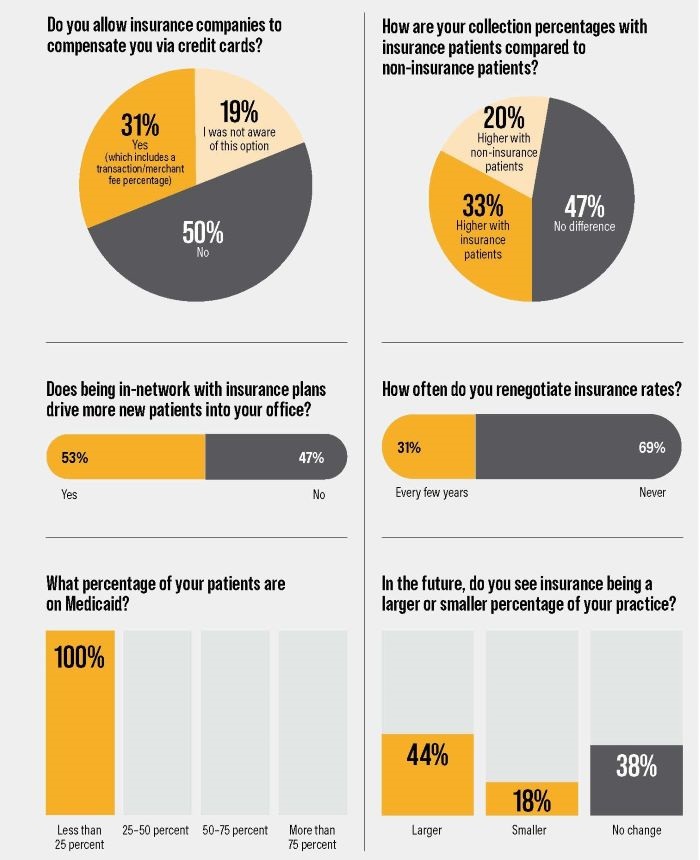 Poll: Insurance